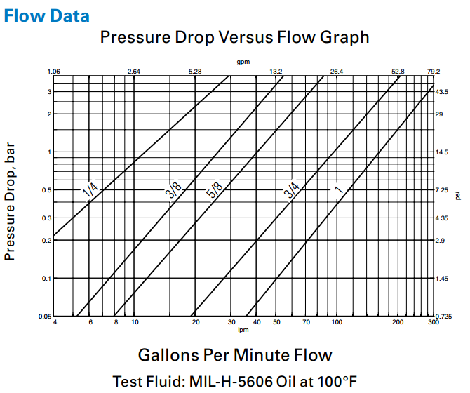 5600Series ISO 7241-1 A Interchange-3